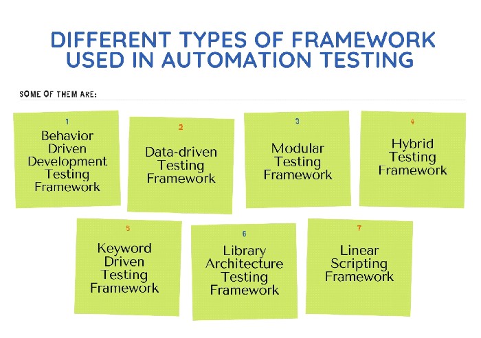 Different types of framework in automation testing