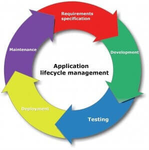 Application Lifecycle Management Phases
