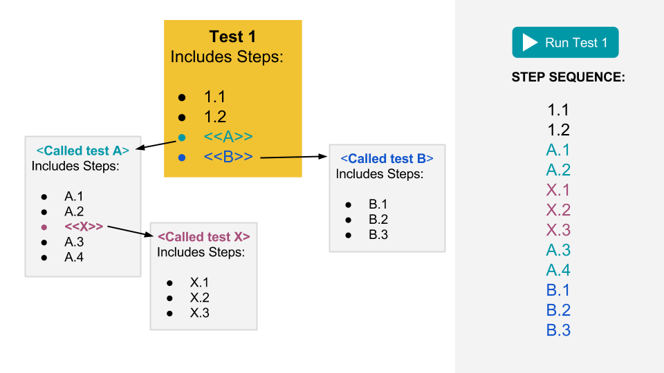 nested called tests