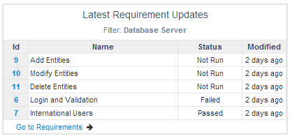 database-requirements-item