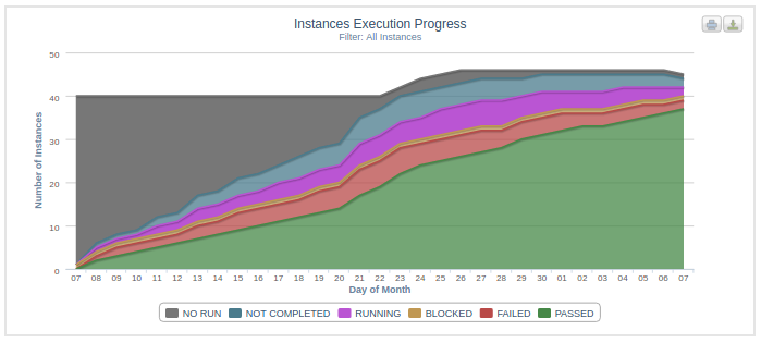 instances-execution-progress-dash