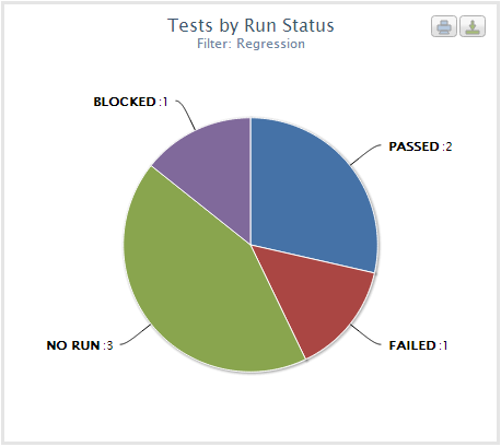 tests-by-run-status