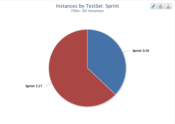 Instances by TestSet:Sprint