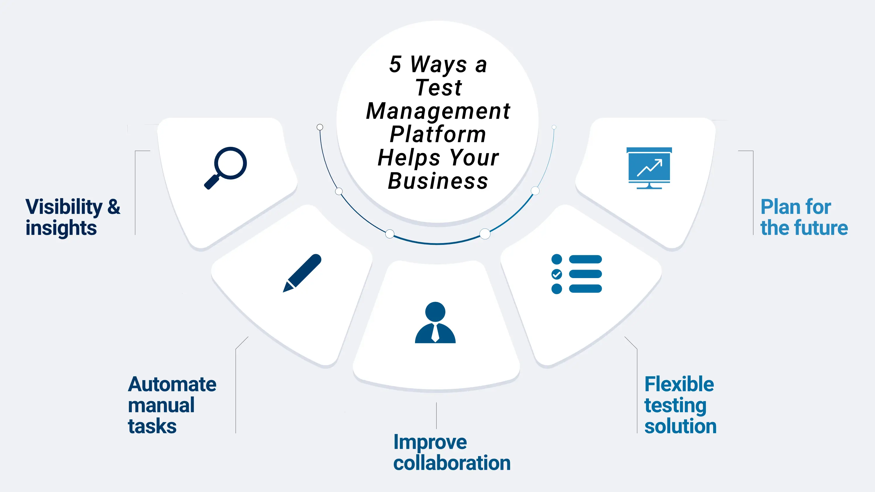 5 Ways A Modern Test Management Platform is Good for Business
