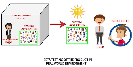 What is Beta Testing