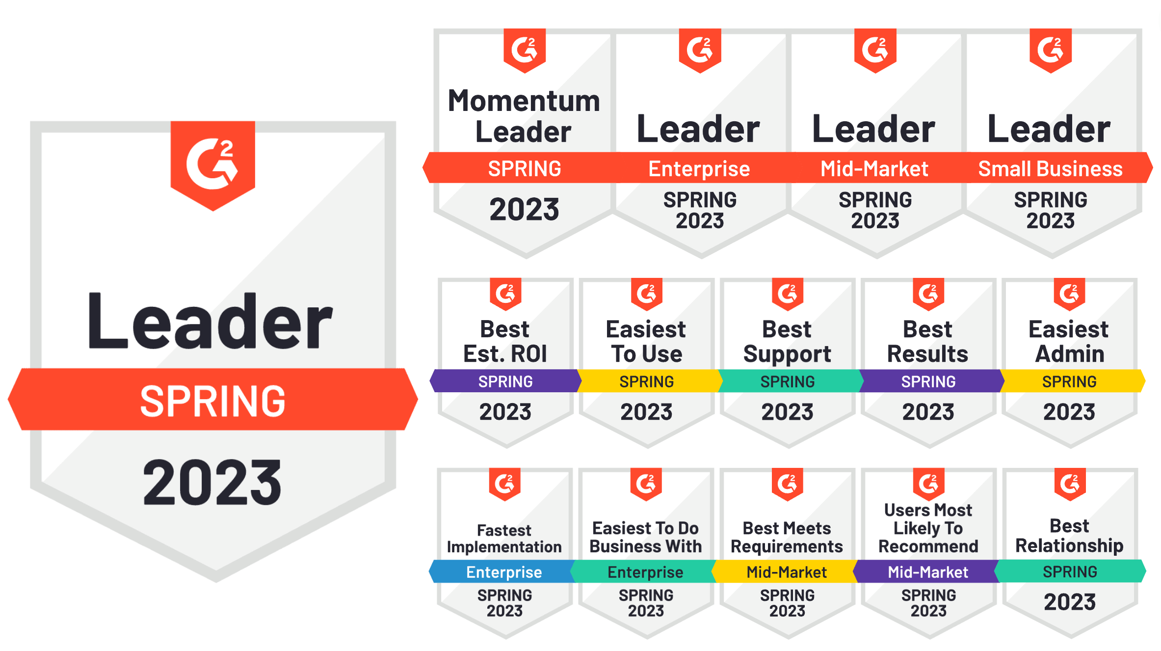 PractiTest Named Leader in the G2 Grid Report for Spring 2023