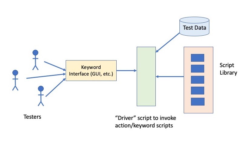 An Example Generic Keyword-driven Test Automation Framework