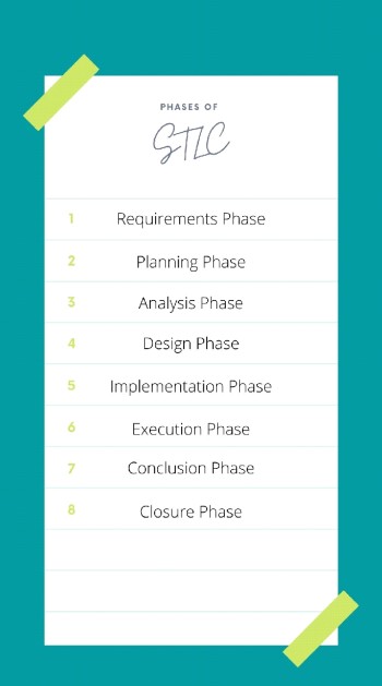 Software Testing Lifecycle (STLC) Phases