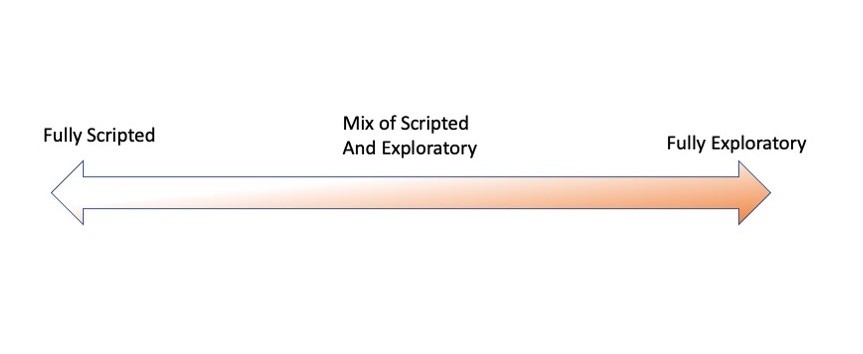 The Spectrum of Exploratory and Scripted Testing