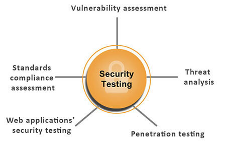 Understanding the Basics of Security Testing in Software Testing