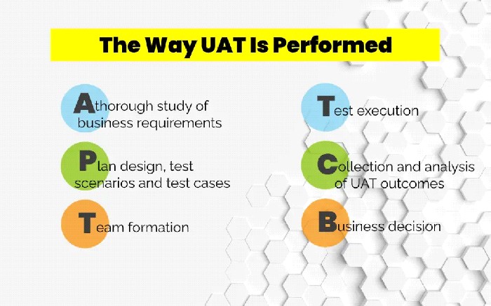 The way UAT is performed
