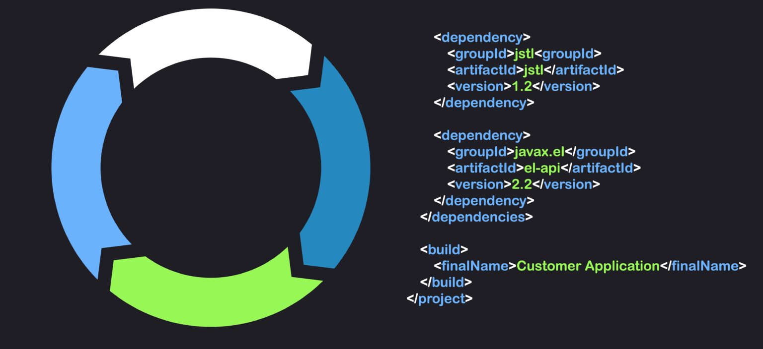 Regression vs Unit Testing: Key Differences | PractiTest