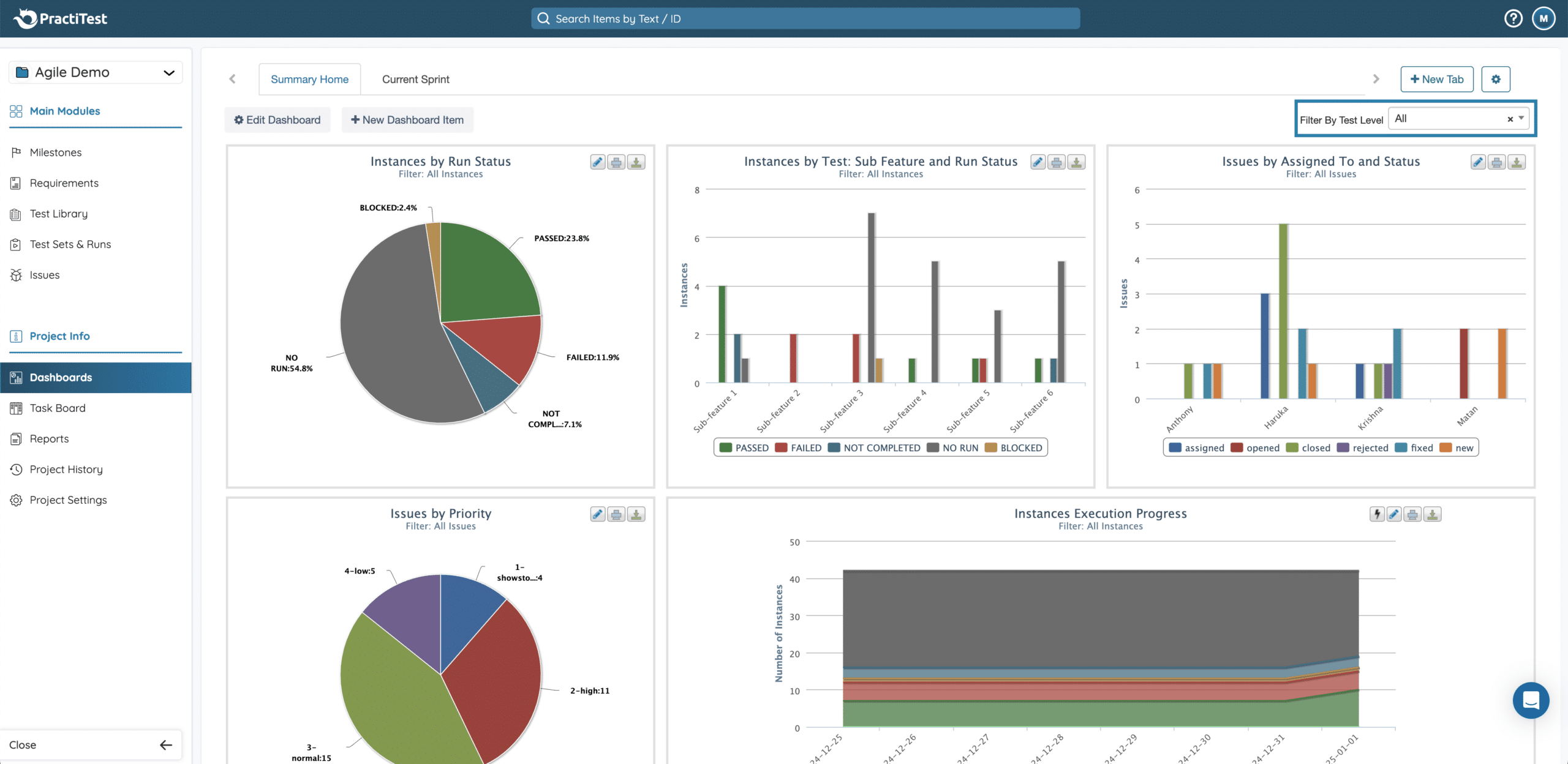 Dashboards
