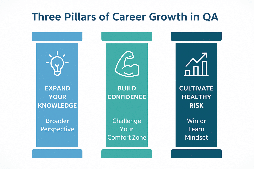 Three Pillars of Career Growth in QA