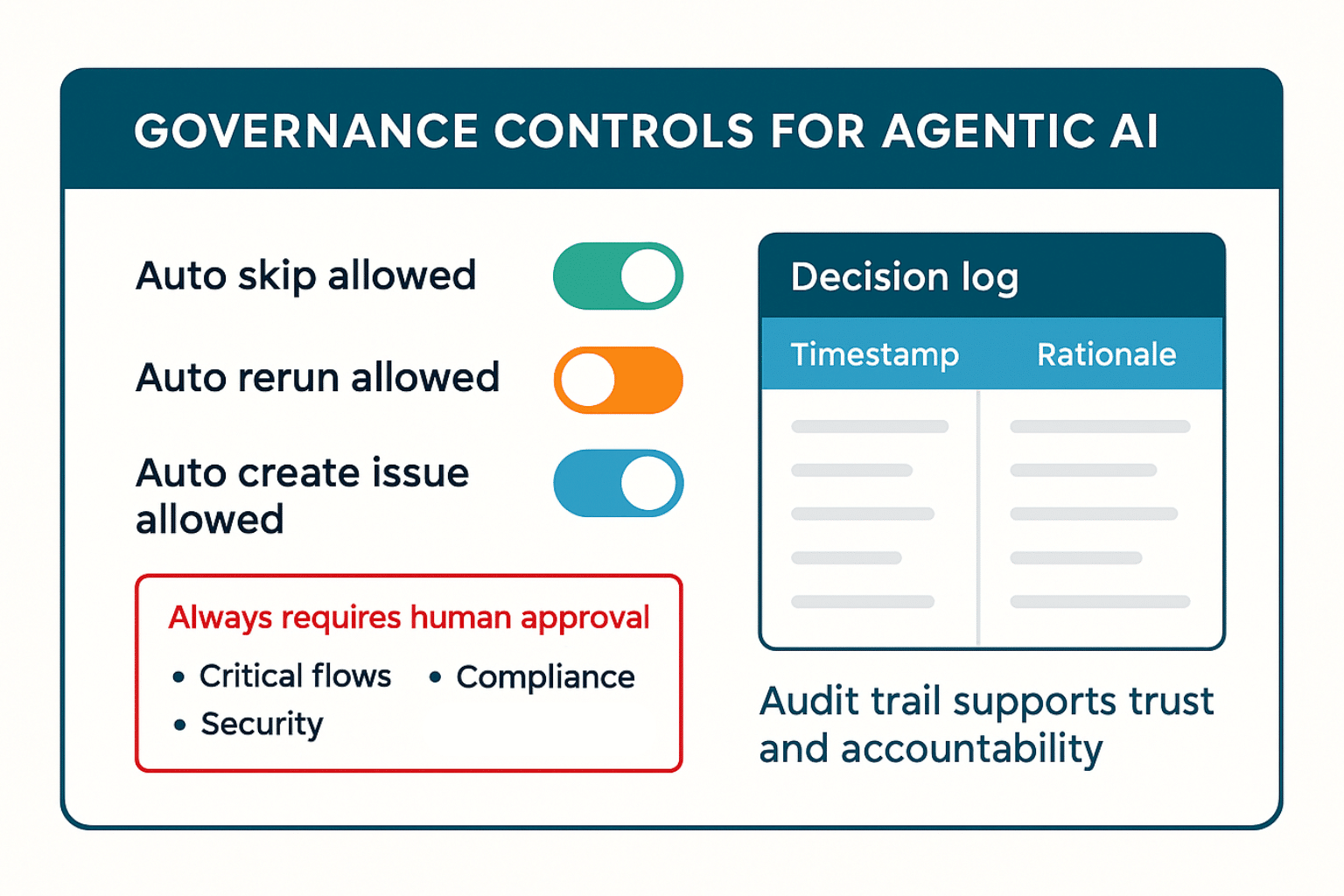 How Agentic AI for Software Testing Is Transforming QA