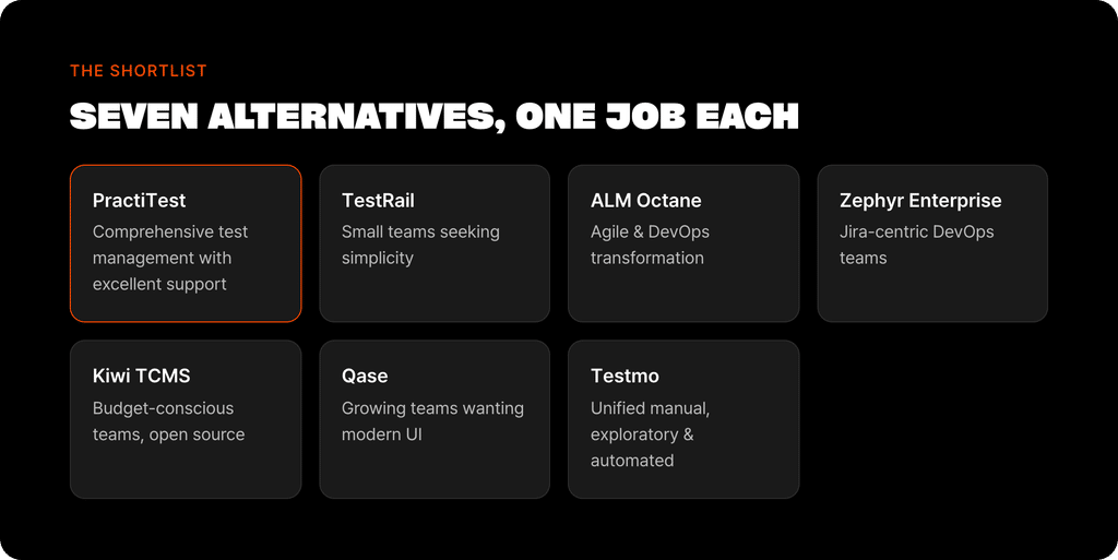 seven alternatives