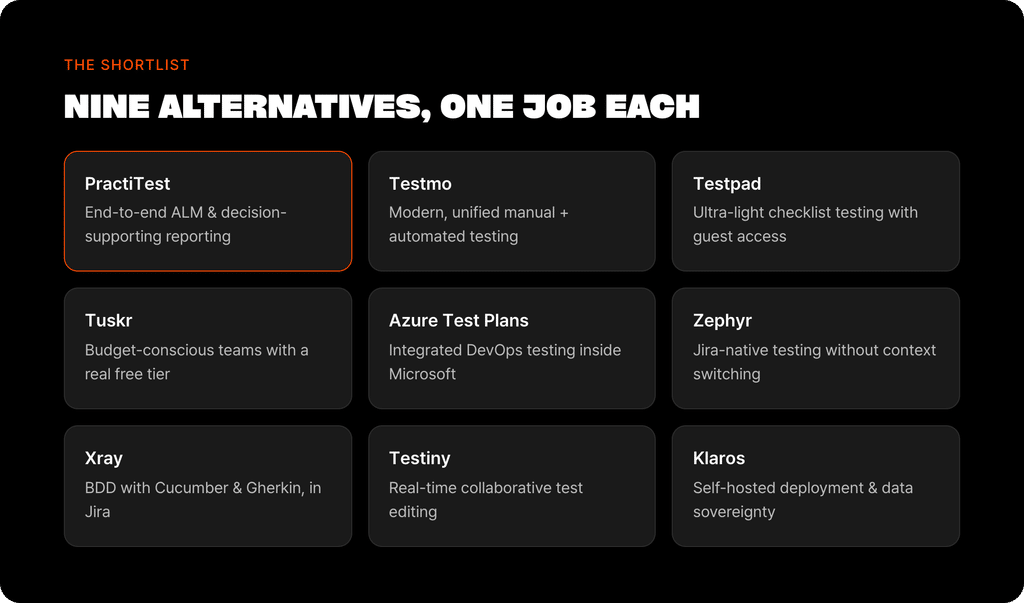 nine alternatives